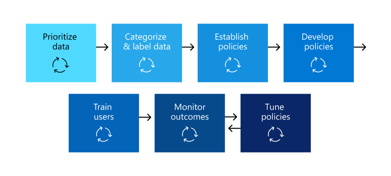dlp-deployment-overview-1