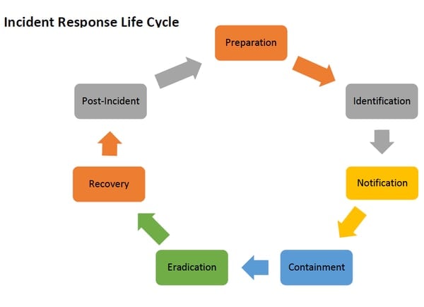 Incident-Response-Cycle